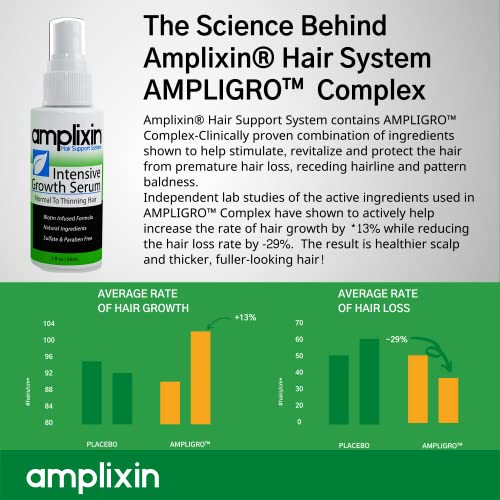 10x Hair Regrowth Serum - Image 3