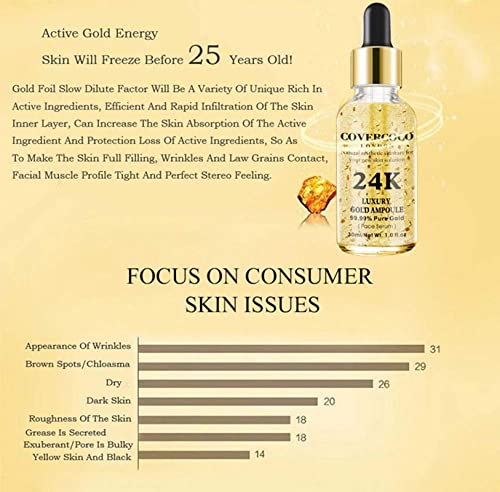 24K Gold Infused Hair Serum for Ultimate Shine and Health, 2 fl oz - Image 2