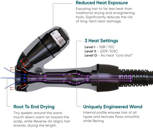 $400 Luxury Hair Dryer - Image 8