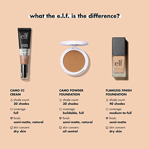 Fenty Beauty 1.0 oz Foundation for Flawless Coverage Available Online - Image 4