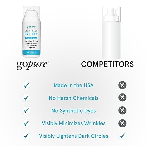 Youthful Eye Gel for Anti Aging - Image 6