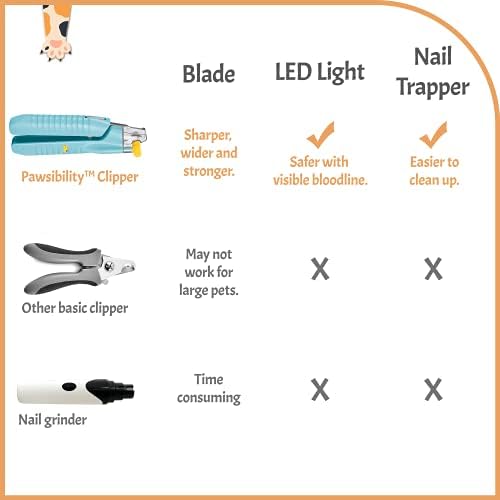 Safe Grooming Dog Nail Clippers with Comfortable Grip Handle Large - Image 5