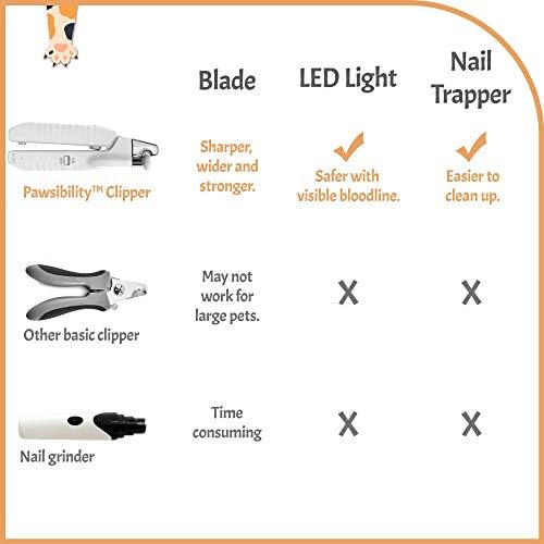 ?Andis Pro Dog Nail Clippers? - Image 5