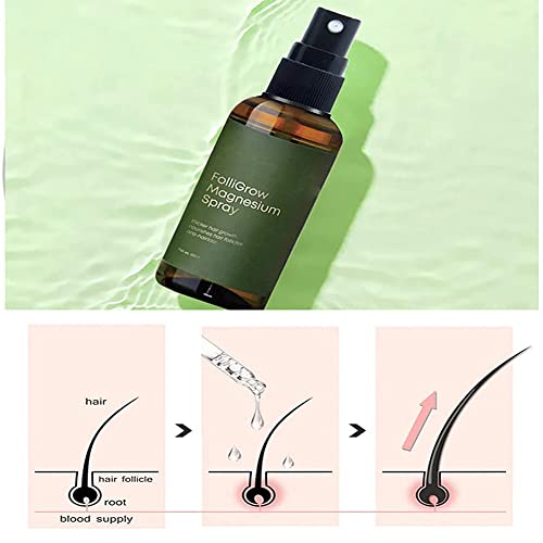 ?Folligrow Spray: Promotes Hair Growth? - Image 4