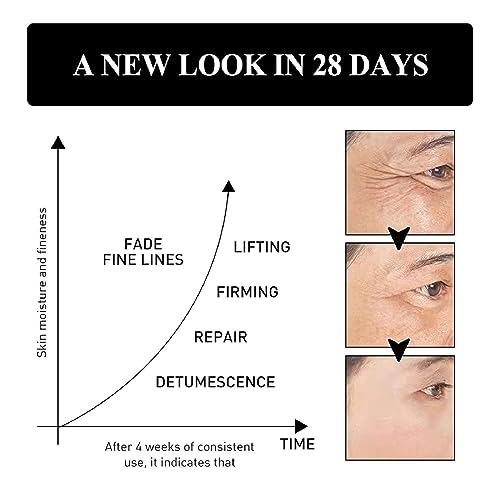 Firming Eye Cream 0.5 oz for Dark Circles and Puffiness Anti-Aging Formula - Image 2