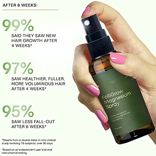 ?Folligrow Spray: Promotes Hair Growth? - Image 5