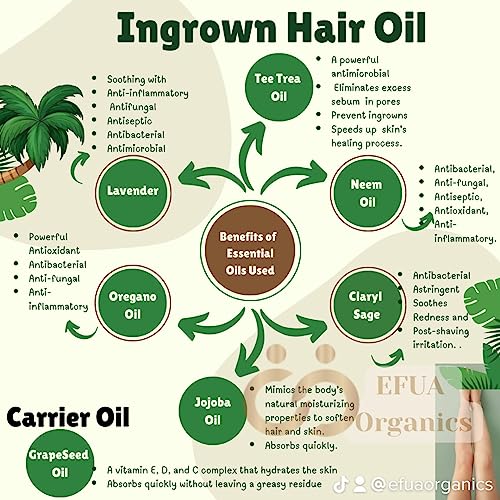 Ingrown Hair Serum for Smooth Skin Flawless Results 1 oz Bottle - Image 2