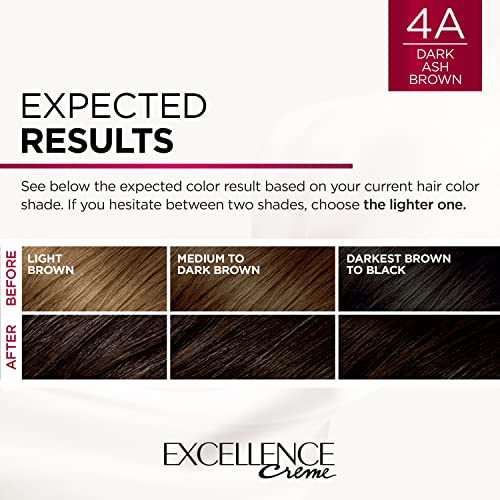 Argan Oil 4ch Nourishing Hair Dye 3.5 oz Formula for Healthy, Vibrant Hair - Image 4