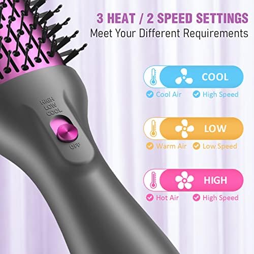 Professional 1800 Watt Blow Dryer for Fast, Salon-Quality Hair Styling - Image 5