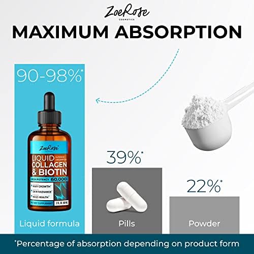 Biotin Collagen Leave-In Conditioner for Healthy Hair Growth 8 Ounce - Image 4