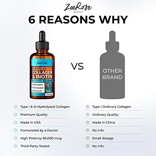 Biotin Collagen Leave-In Conditioner for Healthy Hair Growth 8 Ounce - Image 5