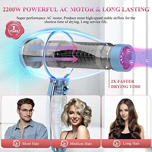 Blue Bird Ionic Hair Dryer for Fast, Frizz-Free Styling - Image 2