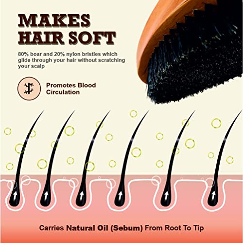 ?Brush waves for black hair? - Image 4