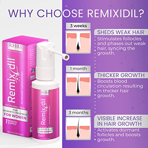 Hair spray for hair growth and thickness, Amexidil formula. - Image 4