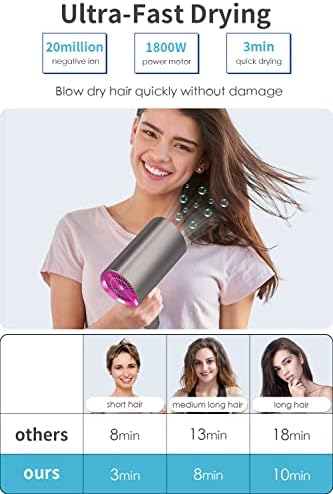 1500W Lightweight Blow Dryer for Fast Home Hair Styling - Image 2
