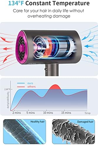 1500W Lightweight Blow Dryer for Fast Home Hair Styling - Image 4