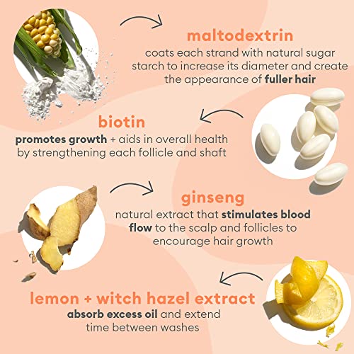 Root Lifting Spray: Boosts volume and lifts roots. - Image 3