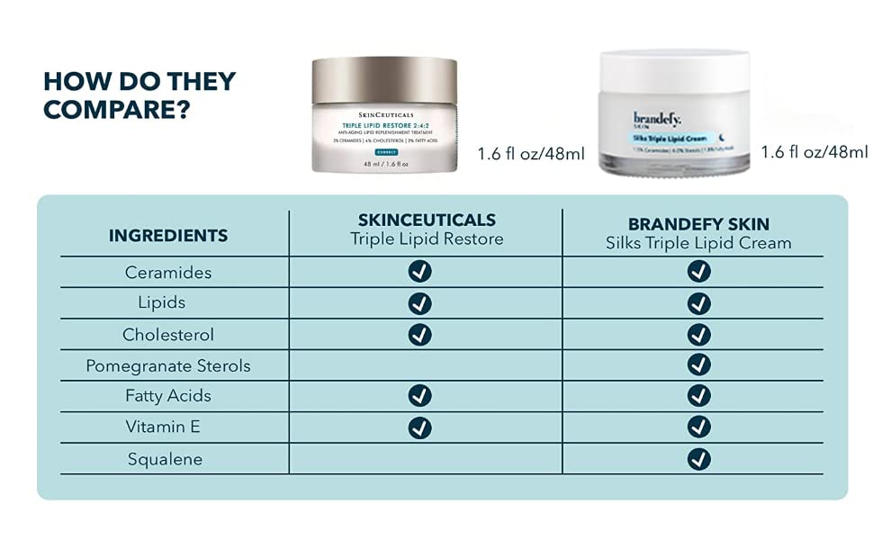Skinceuticals Firming & Brightening Age Eye Cream 15ml - Rejuvenates Eye Area - Image 2