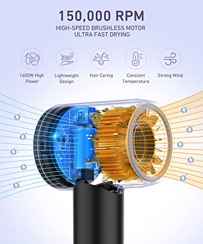 Sutra Professional Ionic Hair Dryer for Fast Drying and Styling 1875W - Image 2