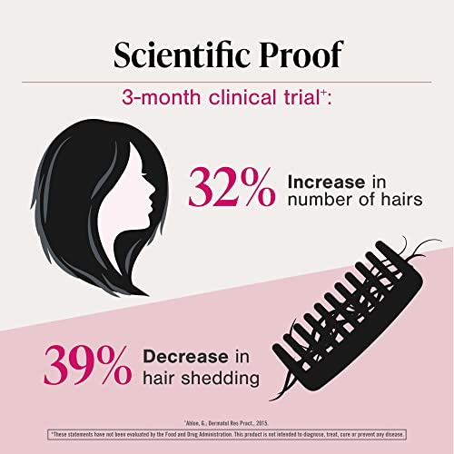 Swiss Clinic Hair Growth Serum - Image 2