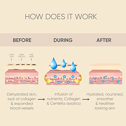 Youthful Eye Patches for Anti Ageing - Image 4