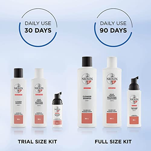 Youthful Hair Treatment for Anti Aging - Image 4