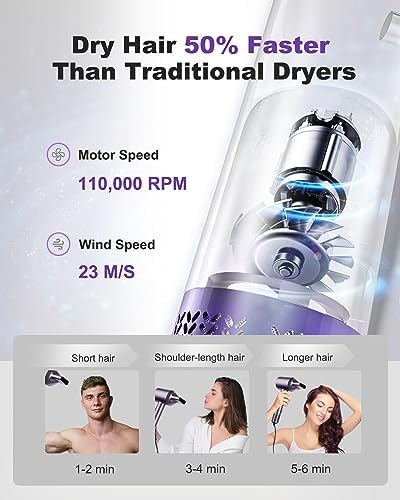 Hair styling with a blow dryer - Image 2