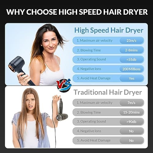 Round brush attachment for blow dryer. - Image 6