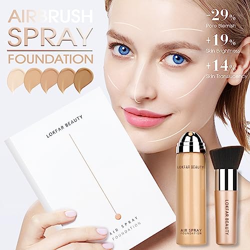 ?Anti Wrinkle Foundation: Smooths and Firms Skin? - Image 2