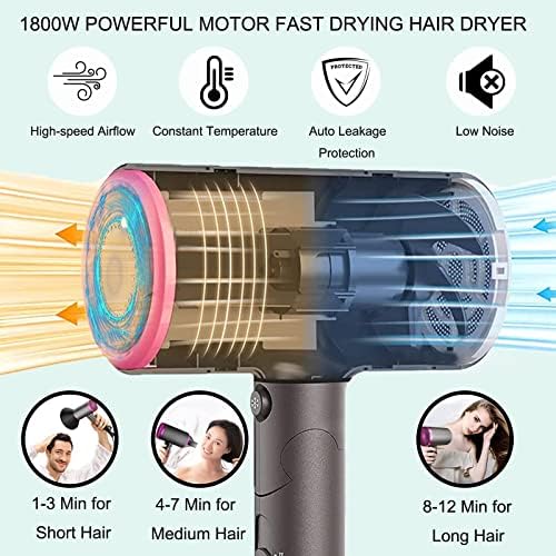 Hair styling tool with diffuser attachment. - Image 3