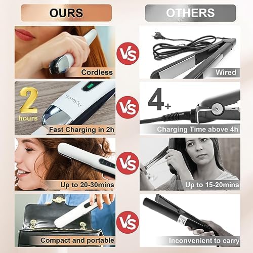 Ionic Hair Brush with Battery Operation. - Image 2