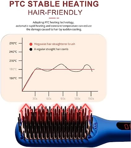 2-in-1 Hair Dryer and Straightener, Fast Drying, Professional Styling Tool - Image 4