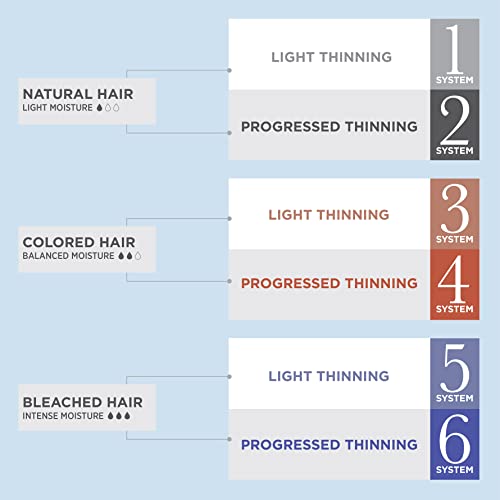 ?Age-defying serum for scalp and hair? - Image 6