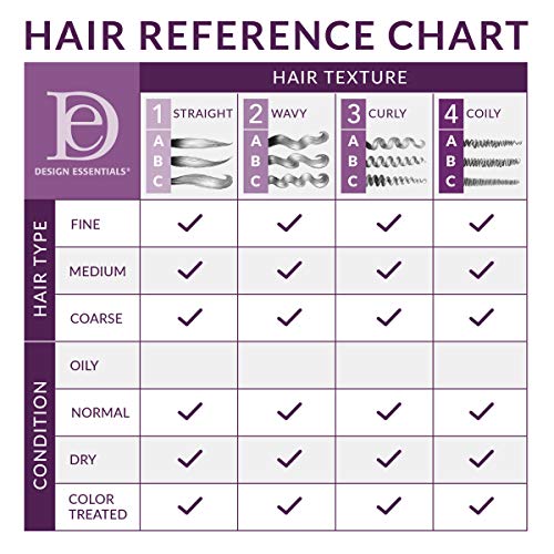 Aphogee 8 oz Leave-In Conditioner for Natural Hair Hydrating Moisturizing Formula - Image 4