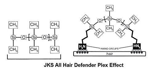 ?Anti Aging Hair Treatment System by Developlus? - Image 3