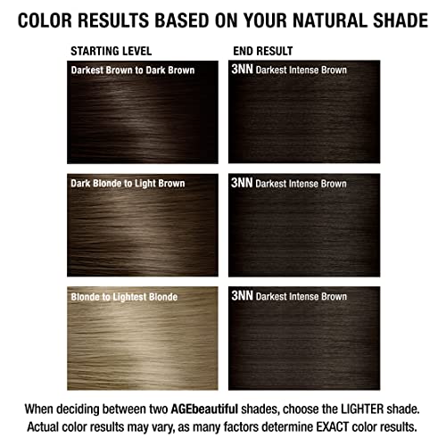 Sally Beauty Supply Hair Wax Color - Image 7