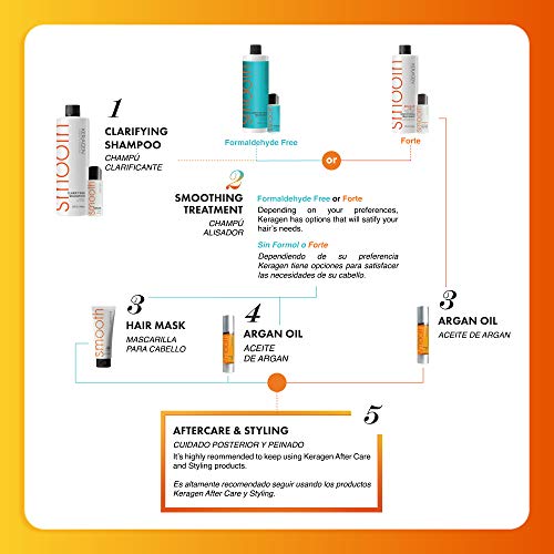 Keya Seth Keratin Serum: Hair Repair and Protection - Image 4