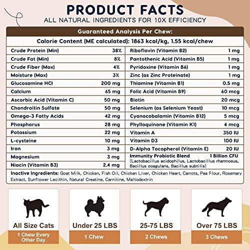Canine hair used for human wigs. - Image 6