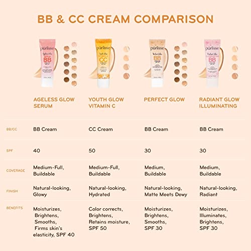 Covergirl CC Cream Foundation: Lightweight, hydrating, and radiant finish. - Image 6