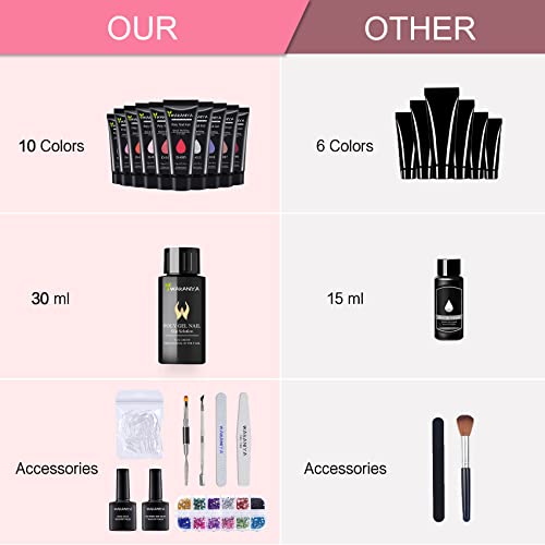 Gel Nail Sculpting Kit: Professional tools for perfect nails. - Image 4