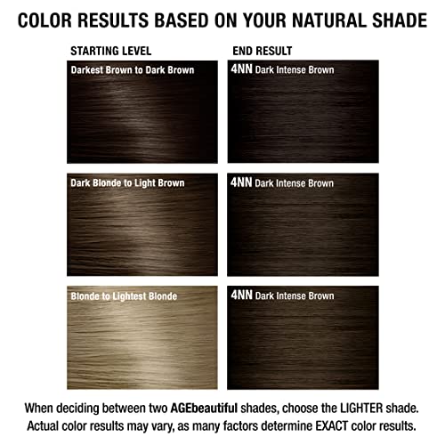 Healthy natural hair dye options. - Image 7