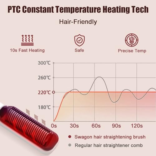 LED Hair Straightening Brush ? Straighten hair with ease. - Image 4