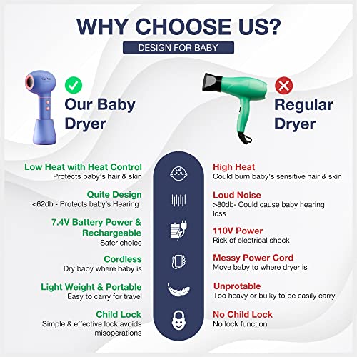 Portable hair dryer without cords for convenience and mobility. - Image 2