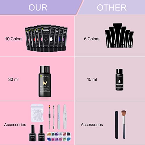 Sally?s Poly Gel Nail Kit: Complete at-home manicure solution - Image 4