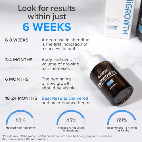 Vitamin D Hair Serum for Stronger, Healthier Hair - Image 4