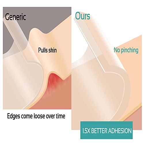 Anti wrinkle injections for under eye area. - Image 5