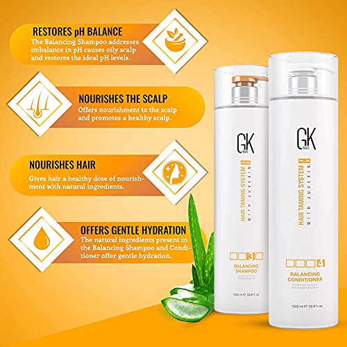 ?Gk Dandruff Shampoo: Fight flakes and itchiness? - Image 5