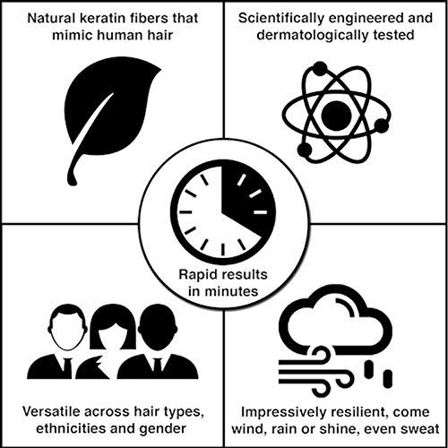 Baldness Covered by Hair Spray - Image 6
