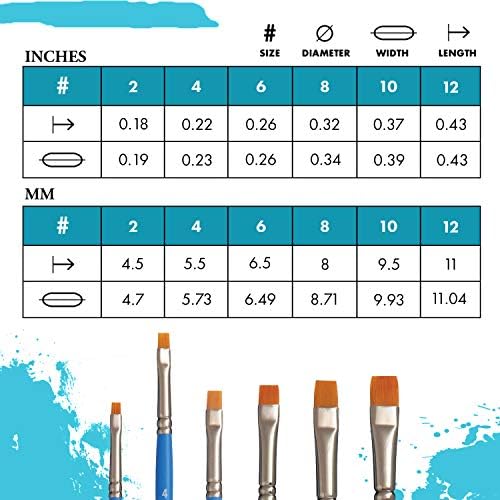 ?Sable Hair Brush Guide? - Image 3