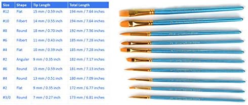 Single-hair Brush Artwork - Image 5